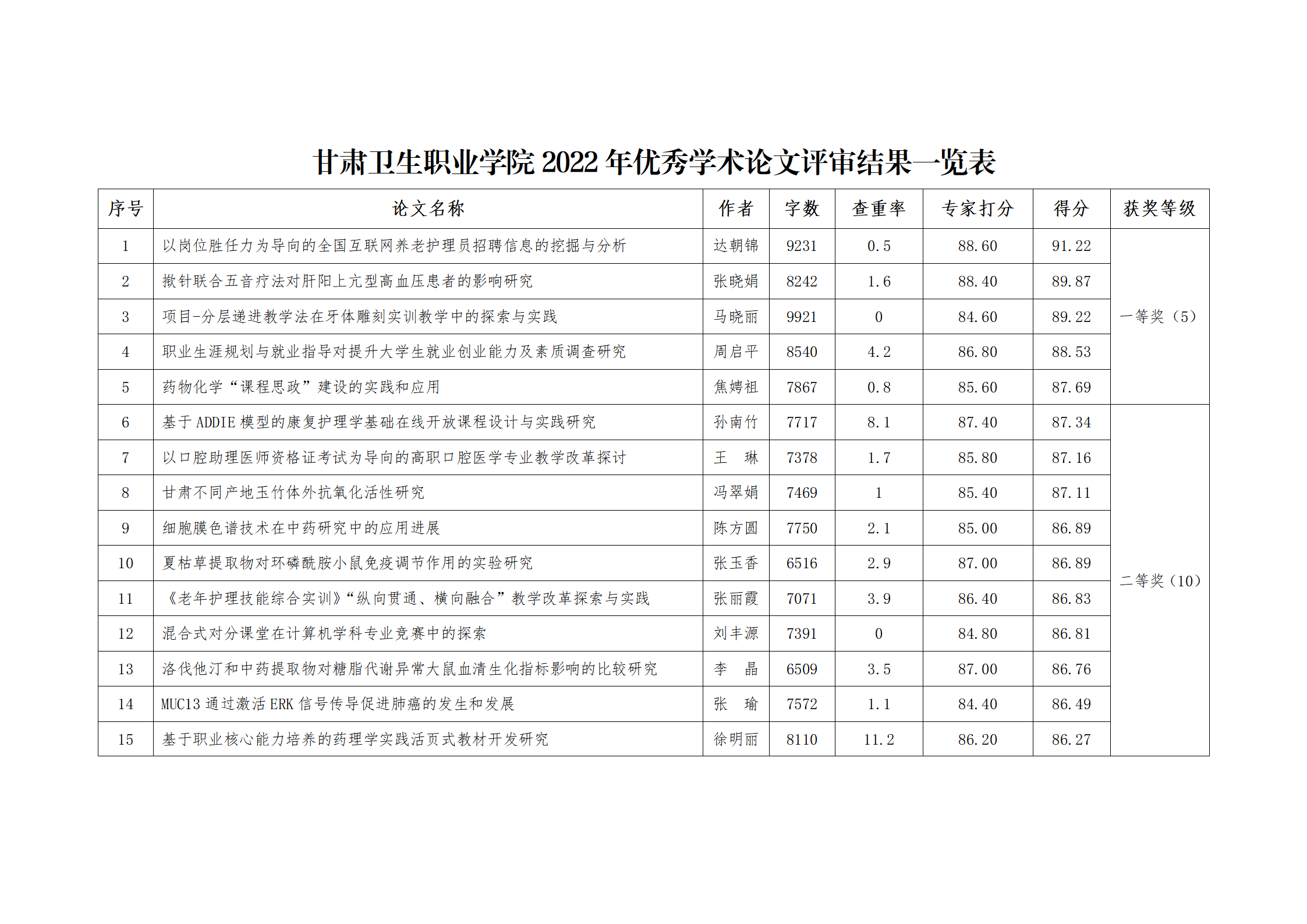 1678762157345061791.png 英国365上市官网2022年优秀学术论文评审结果公示_02.png