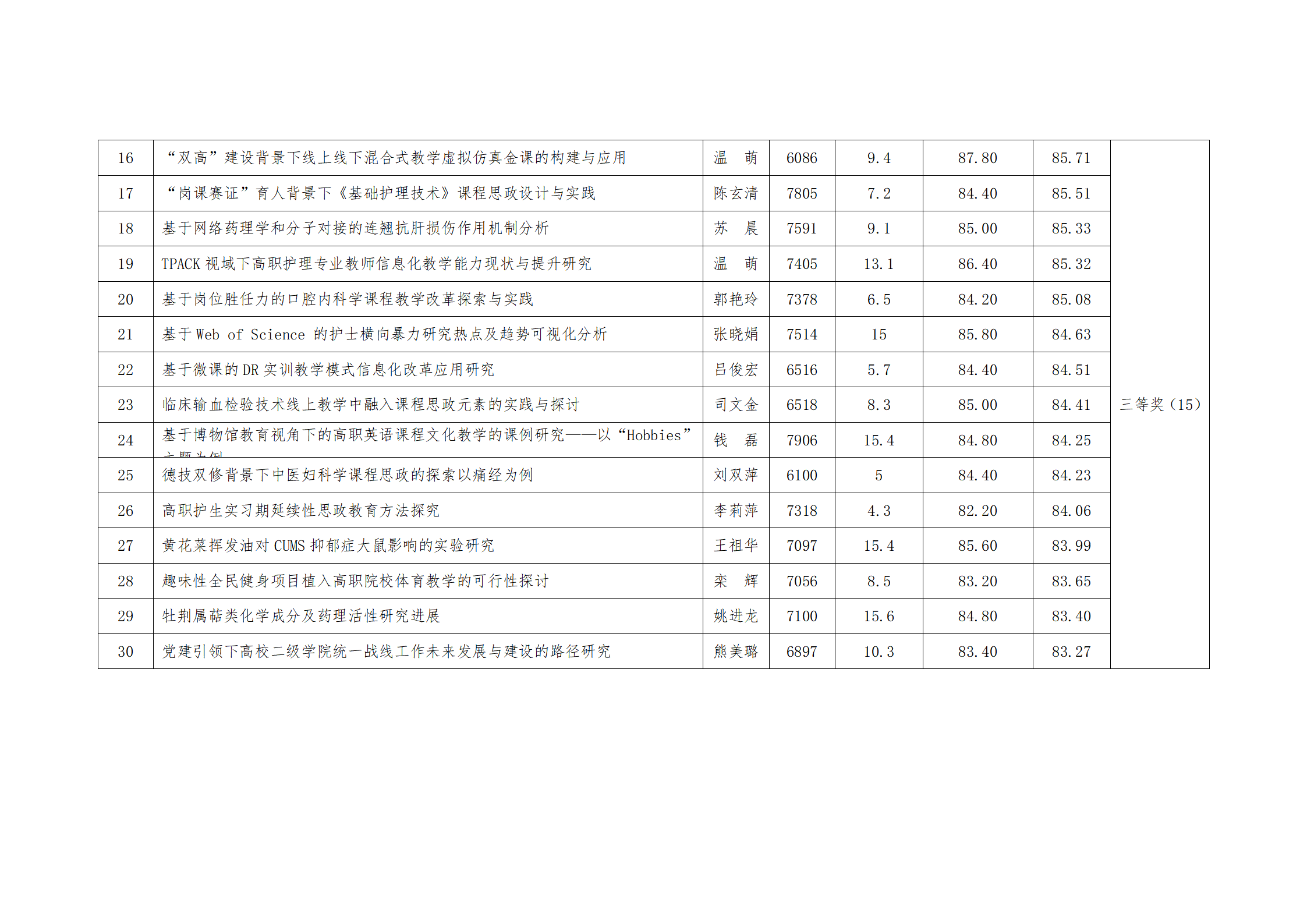 1678762168024016641.png 英国365上市官网2022年优秀学术论文评审结果公示_03.png