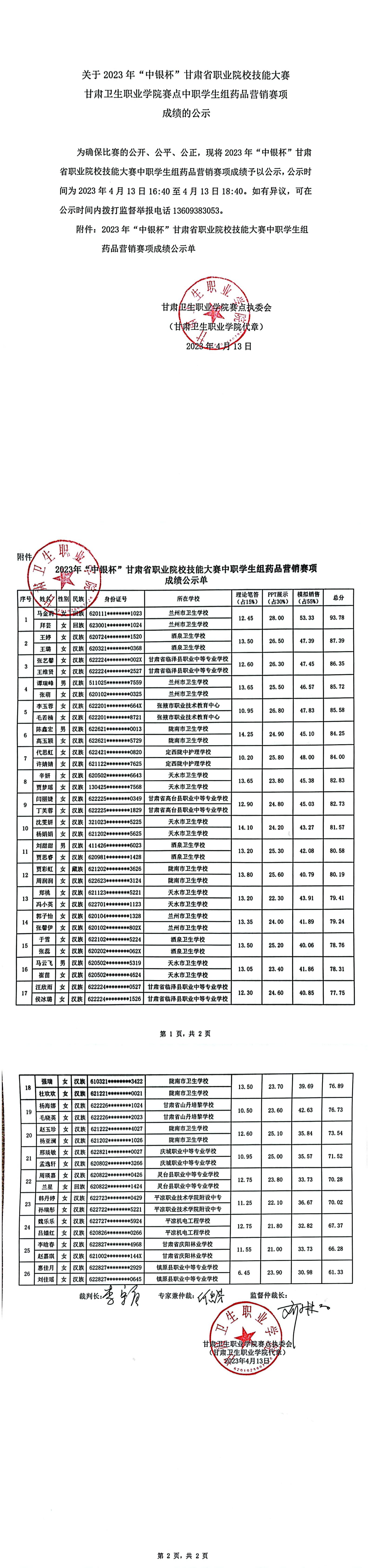 关于2023年“中银杯”甘肃省职业院校技能大赛英国365上市官网赛点中职学生组药品营销赛项成绩的公示_00.jpg