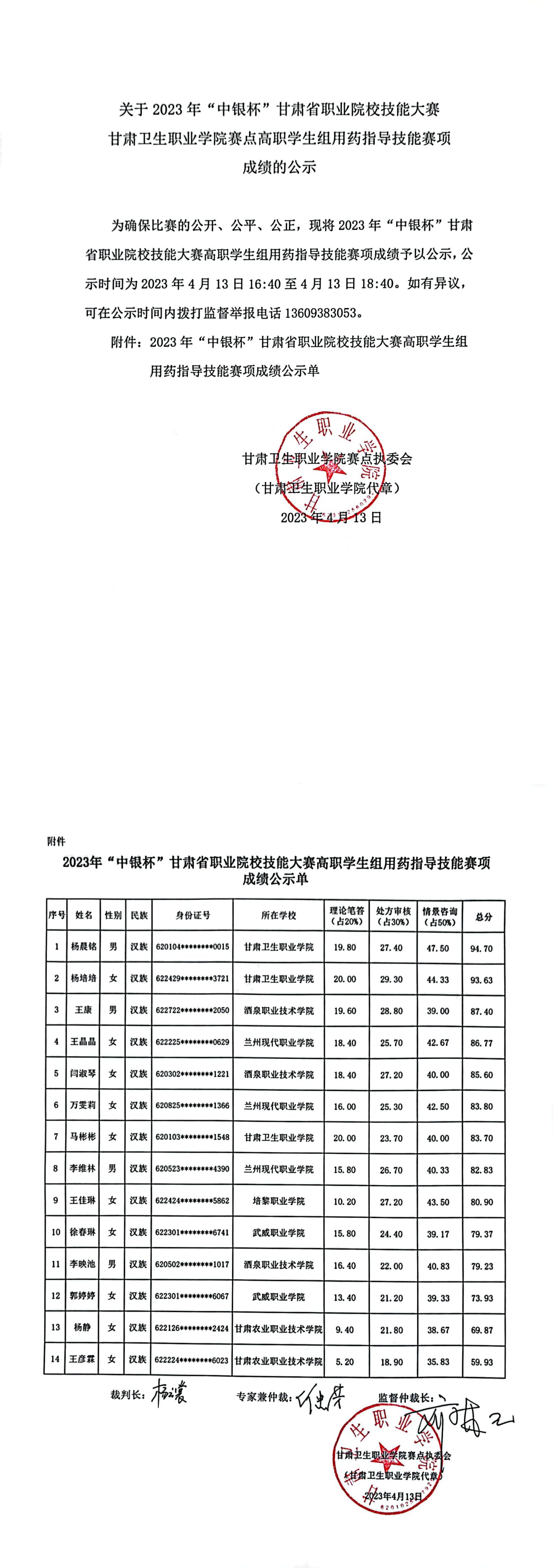 2关于2023年“中银杯”甘肃省职业院校技能大赛英国365上市官网赛点高职学生组用药指导技能赛项成绩的公示_00.jpg
