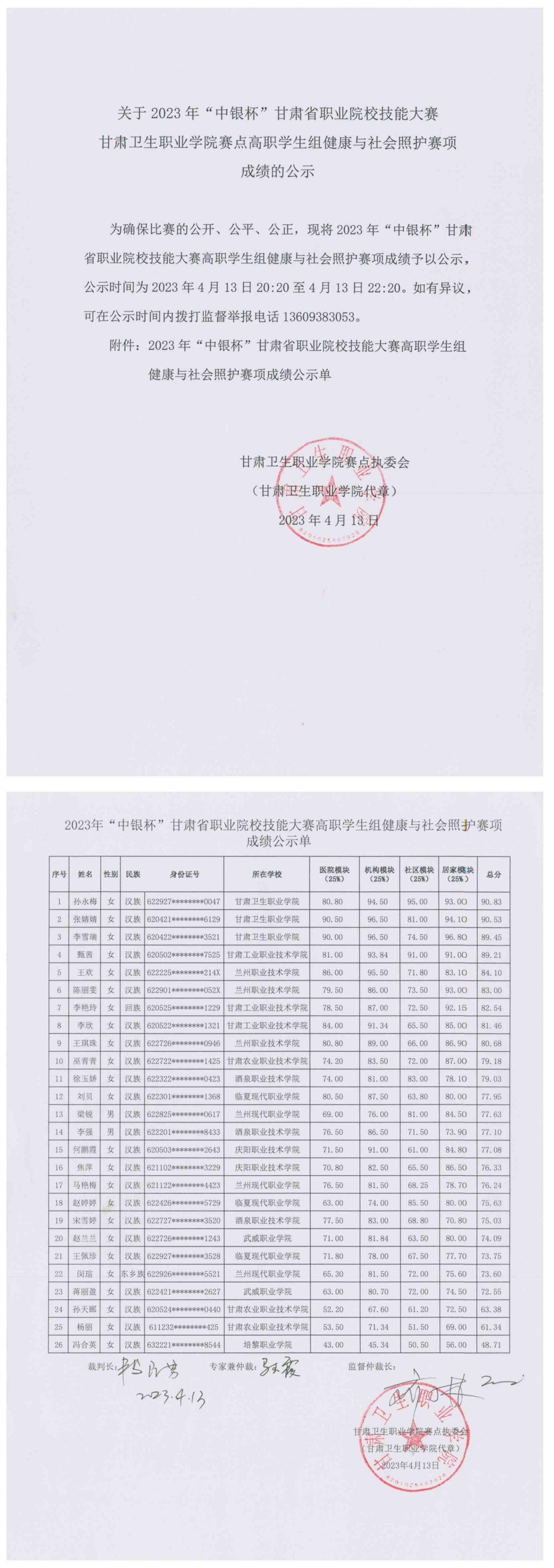 3关于2023年“中银杯”甘肃省职业院校技能大赛英国365上市官网赛点高职学生组健康与社会照护赛项成绩的公示_00.jpg
