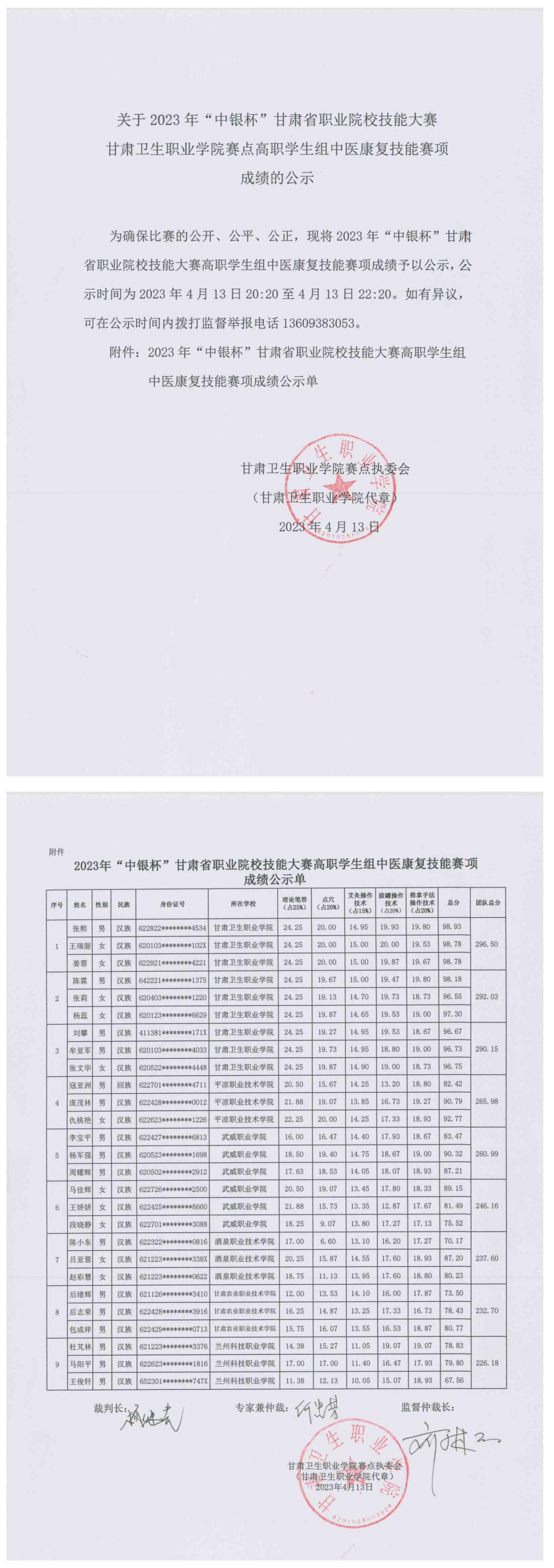5关于2023年“中银杯”甘肃省职业院校技能大赛英国365上市官网赛点高职学生组中医康复技能赛项成绩的公示_00.jpg