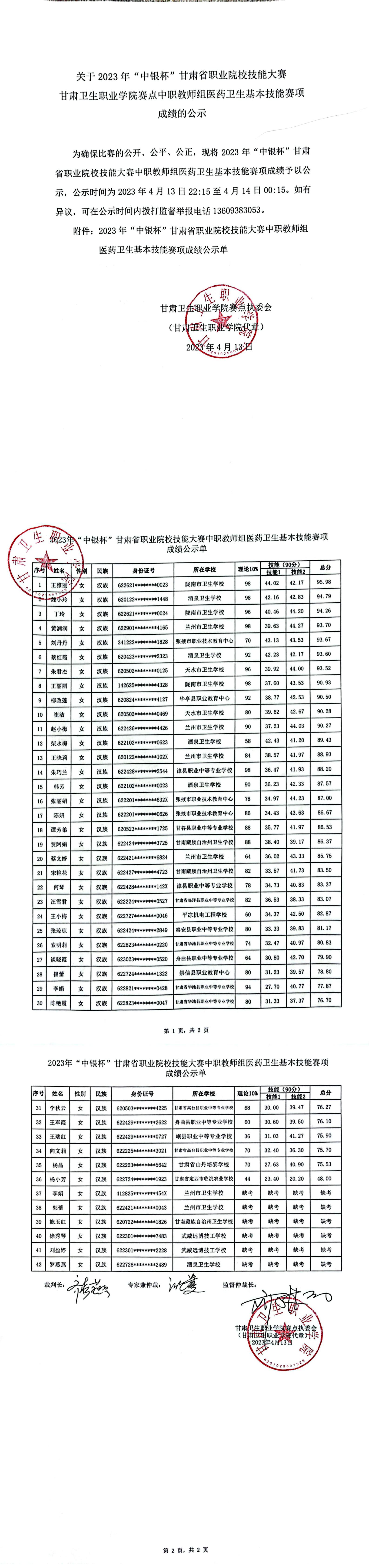 7关于2023年“中银杯”甘肃省职业院校技能大赛英国365上市官网赛点中职教师组医药卫生基本技能赛项成绩的公示_00.jpg
