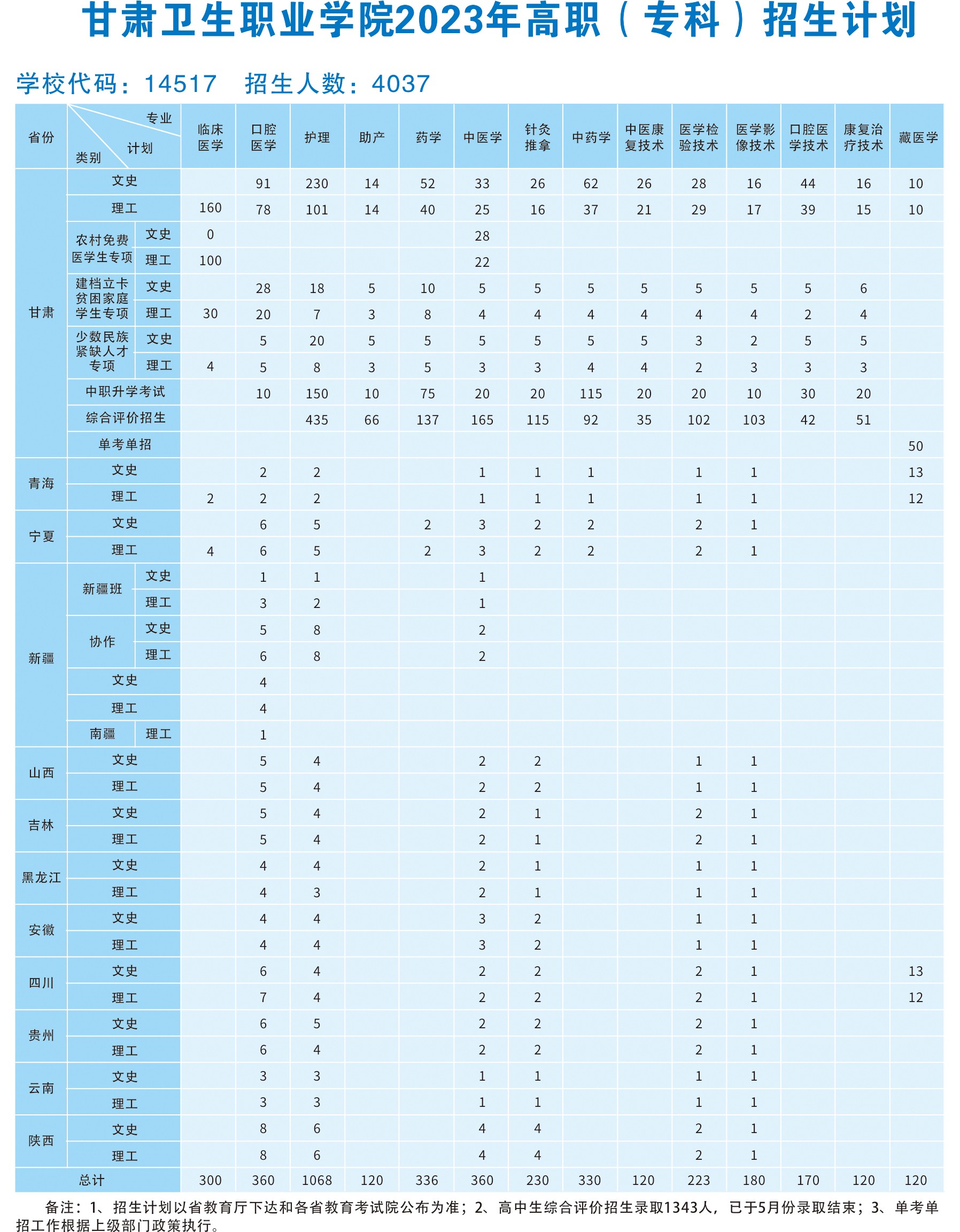 英国365上市官网2023年高职（专科）招生计划2(1).jpg