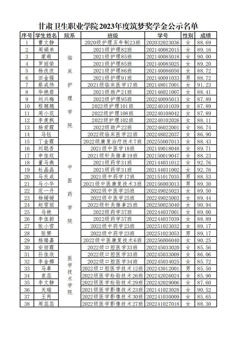 1699082495331017302.png 231003英国365上市官网2023年度筑梦奖学金公示名单_00.png