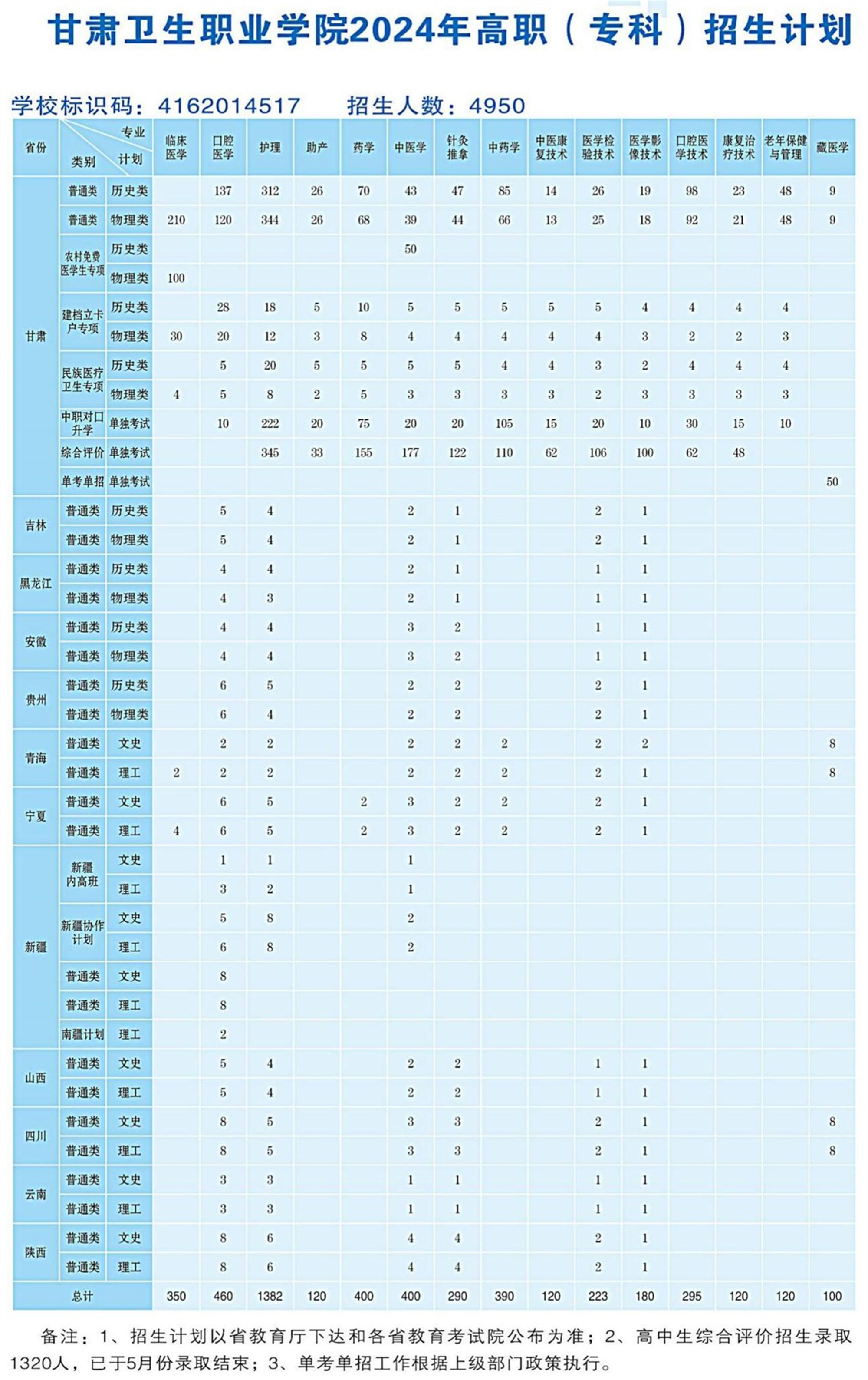 2024.6.25英国365上市官网2024年高职（专科）招生计划-网站发布用(OCR)_00(1)_副本.jpg